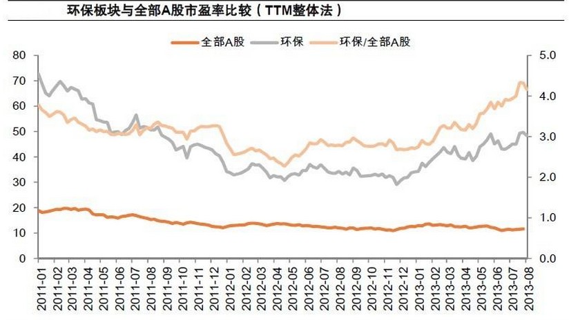 金融体制改革